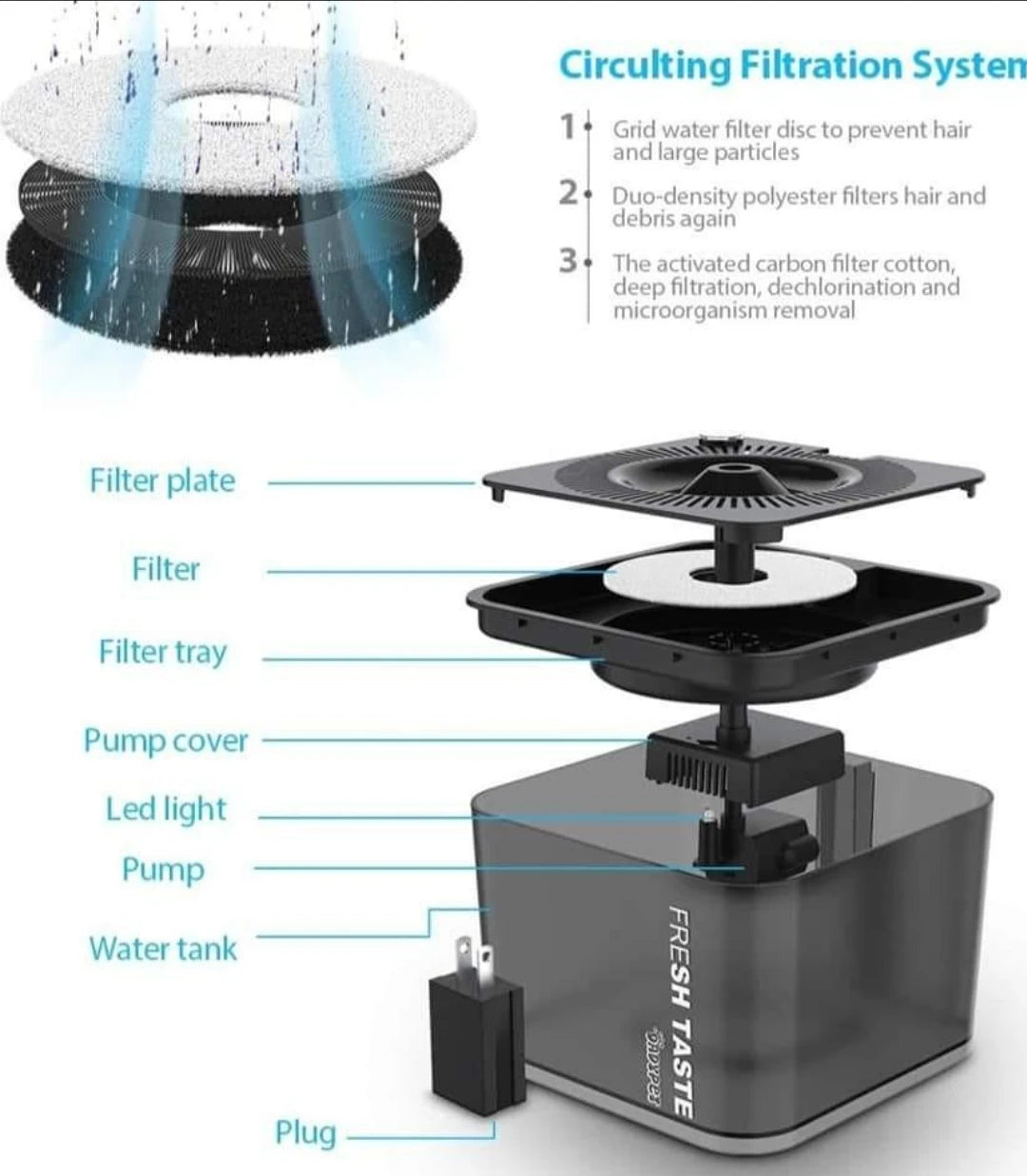 Fuente de agua Dadypet para mascotas sabor fresco 2,5 gato L Fuente para mascotas