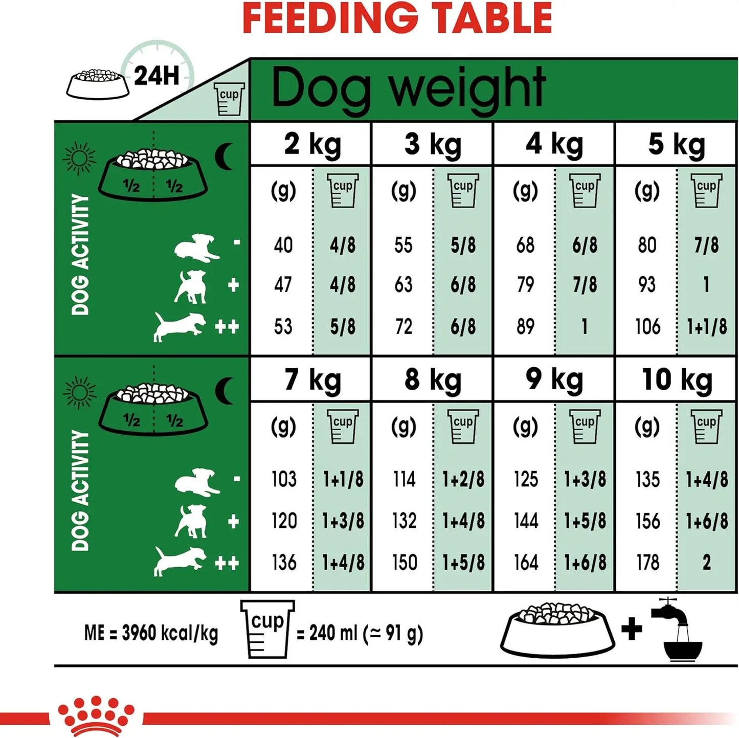 Alimento para perros Royal Canin Adult Mini 4 kg Logrado Activo