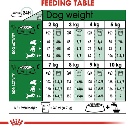 Alimento para perros Royal Canin Adult Mini 4 kg Logrado Activo