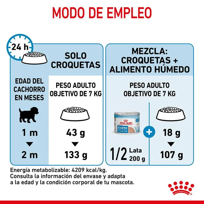 Alimento para cachorros Royal Canin Mini Starter tamaño pequeño 1 kg