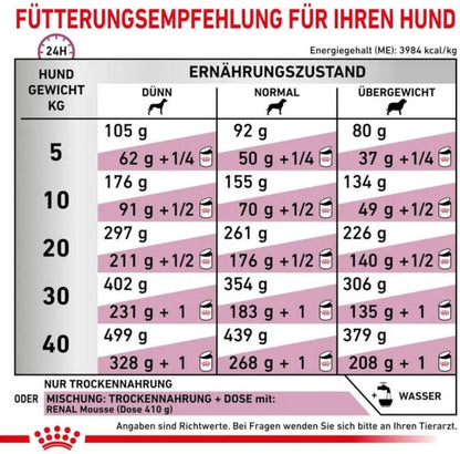 Alimento para perros con riñón Royal Canin 2 kg