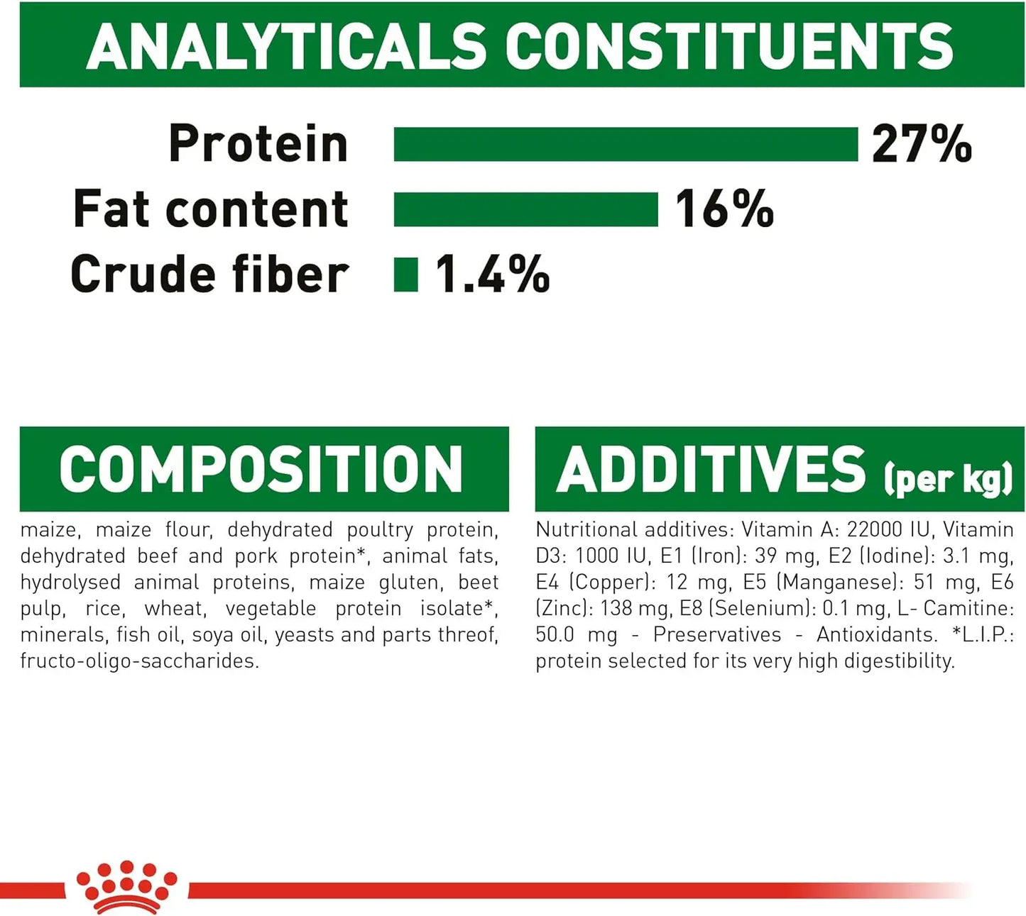 Alimento para perros Royal Canin Adult Mini 4 kg Logrado Activo