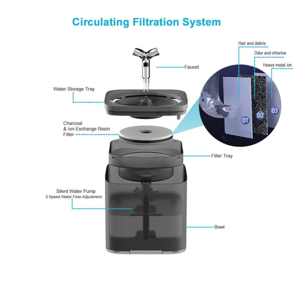 Fuente de agua automática de 2 l para gatos, dispensador con filtro, bebedero inteligente, tazón de agua para gatitos, cachorros y perros.