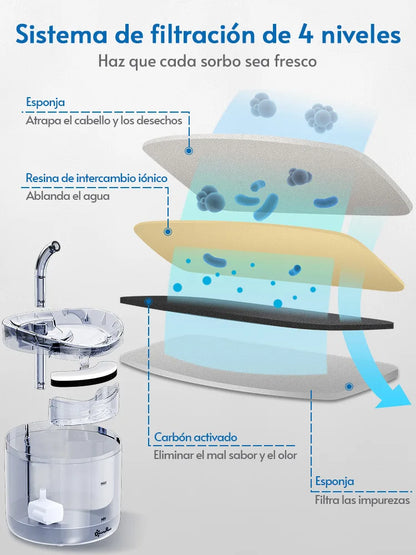 Fuente de agua automática DownyPaws de 2 l para gatos con grifo, dispensador de agua para perros, bebedero con filtro transparente y sensor para mascotas.