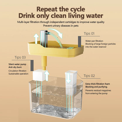 Fuente de agua automática para gatos de 1,5 l con bomba silenciosa, dispensador de agua para perros, USB, anti-quemaduras, fuente para mascotas, fuente para gatos de interior